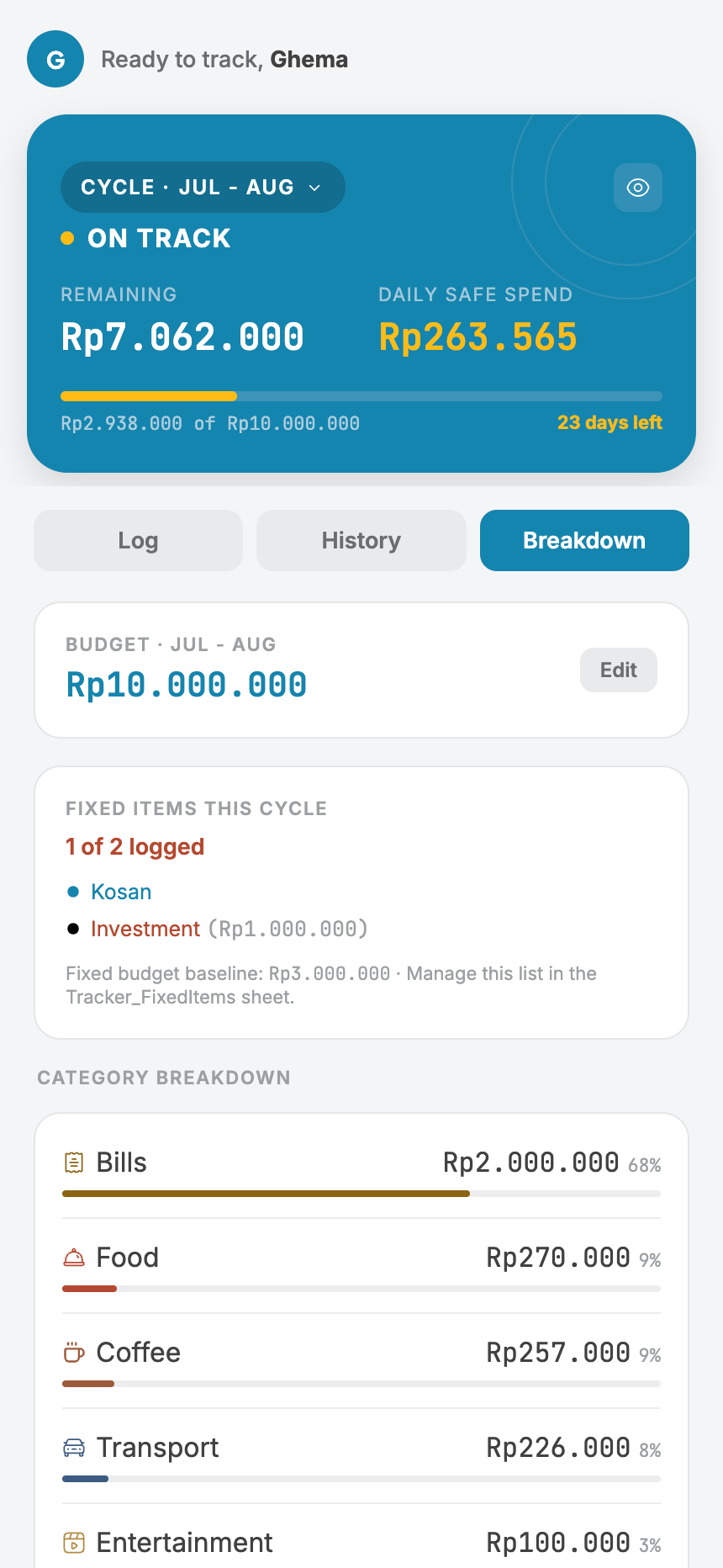 Monley spend breakdown by category